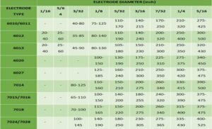 Arsenal 2025: Kunci Menang di Craven Cottage—Set Piece & Width